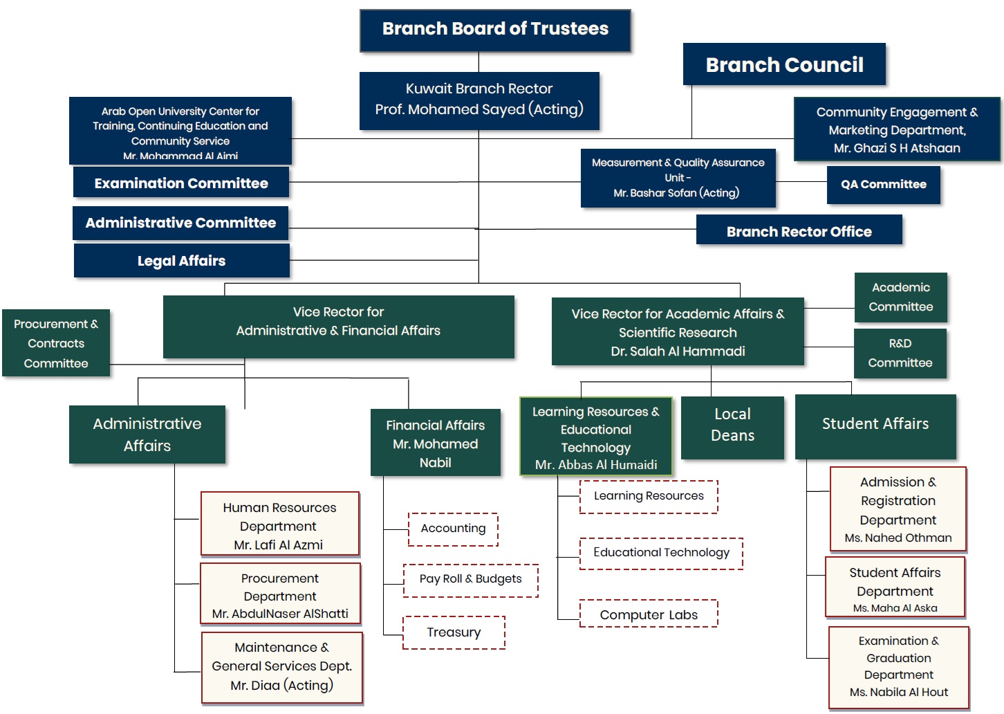 Organisational Structure.jpg