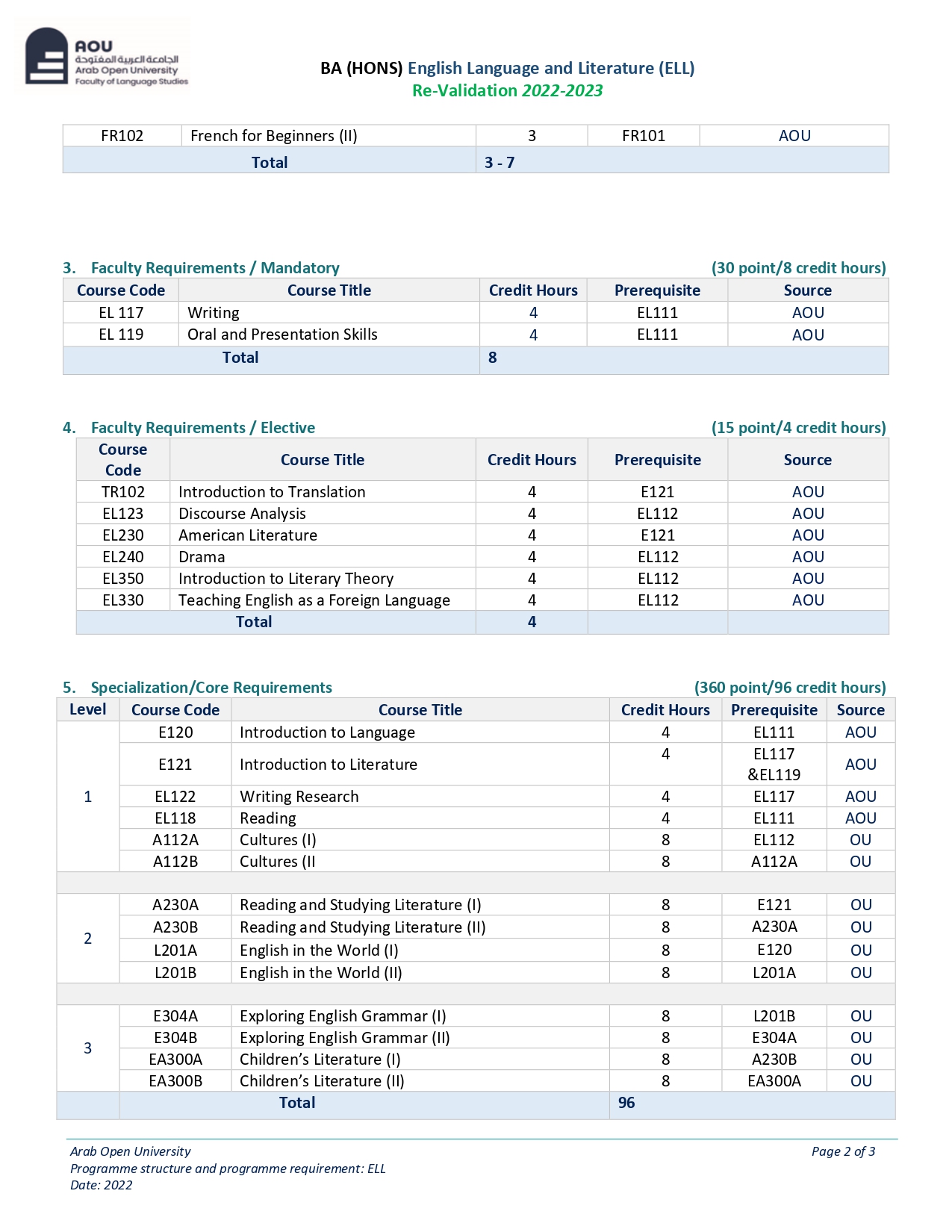 ELL Programme Structure -UG_page-0002.jpg