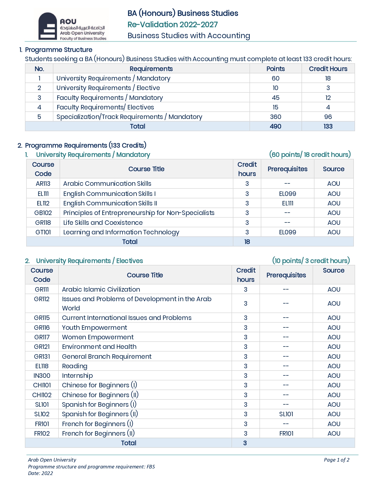 Program Structure-UG-Acct 2022_page-0001.jpg