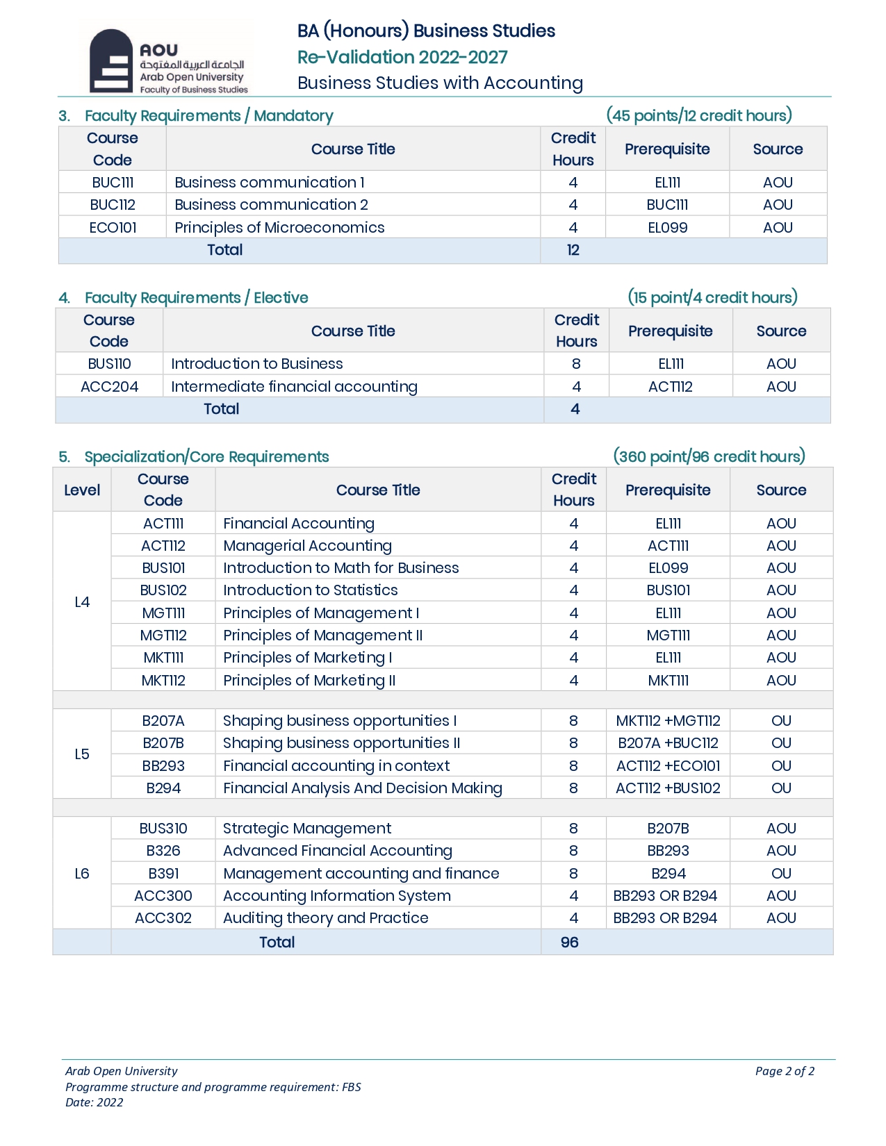 Program Structure-UG-Acct 2022_page-0002.jpg