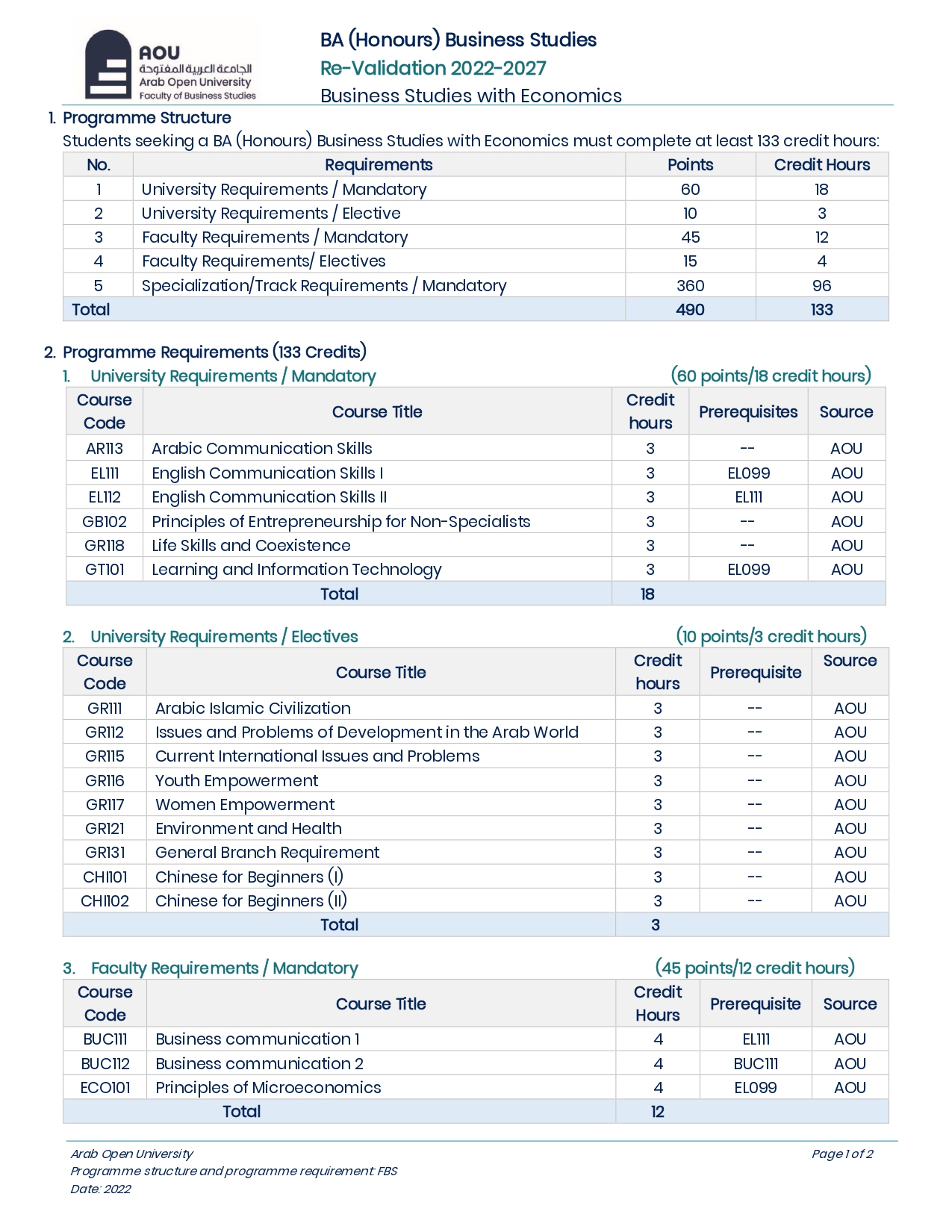 Program Structure-UG-Eco 2022_page-0001.jpg