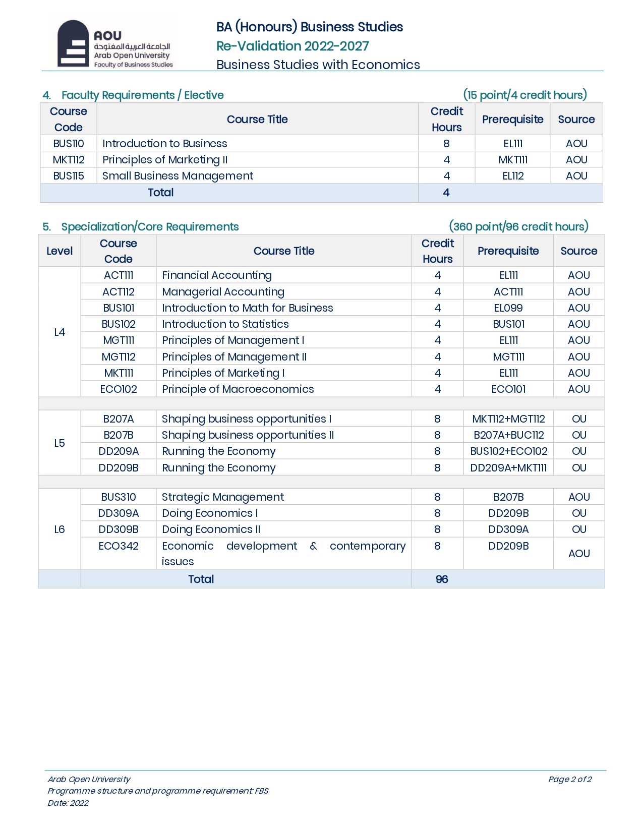 Program Structure-UG-Eco 2022_page-0002.jpg