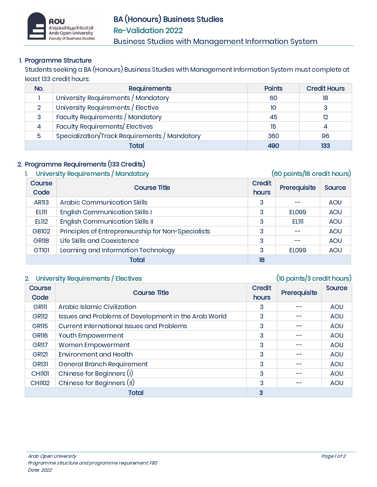 Program Structure-UG-MIS 2022_page-0001.jpg