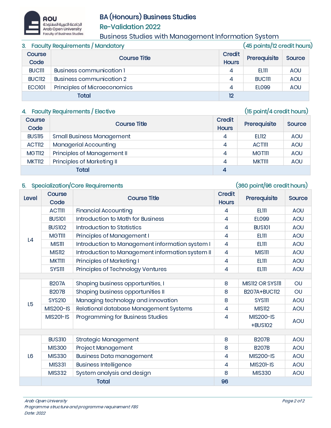 Program Structure-UG-MIS 2022_page-0002.jpg