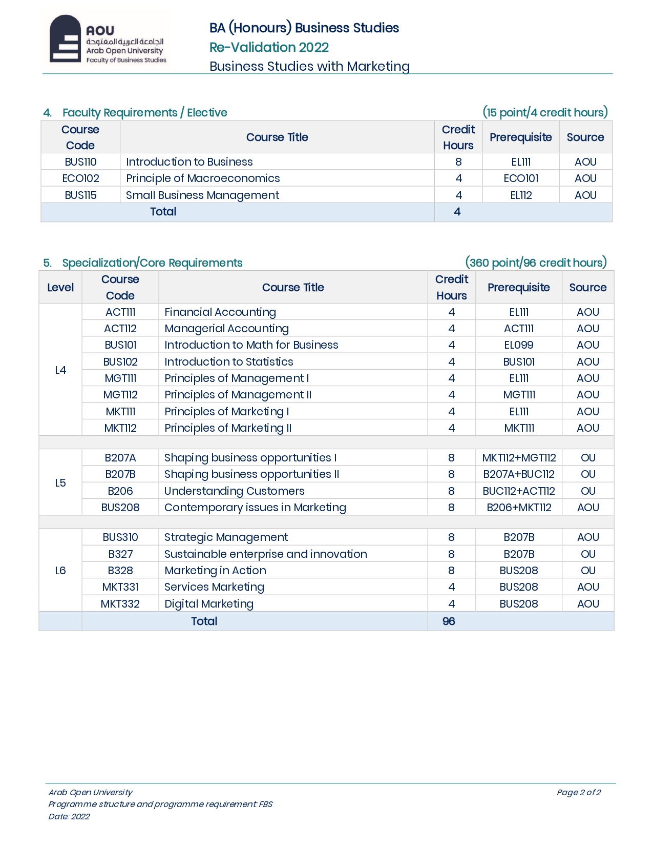 Program Structure-UG-MKT 2022_page-0002.jpg