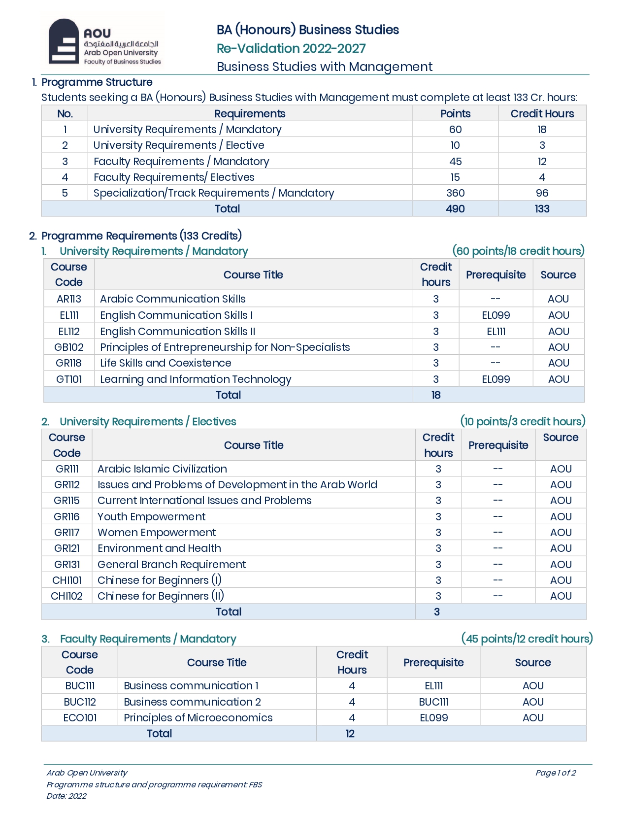 Program Structure-UG-Mgmt 2022_page-0001.jpg