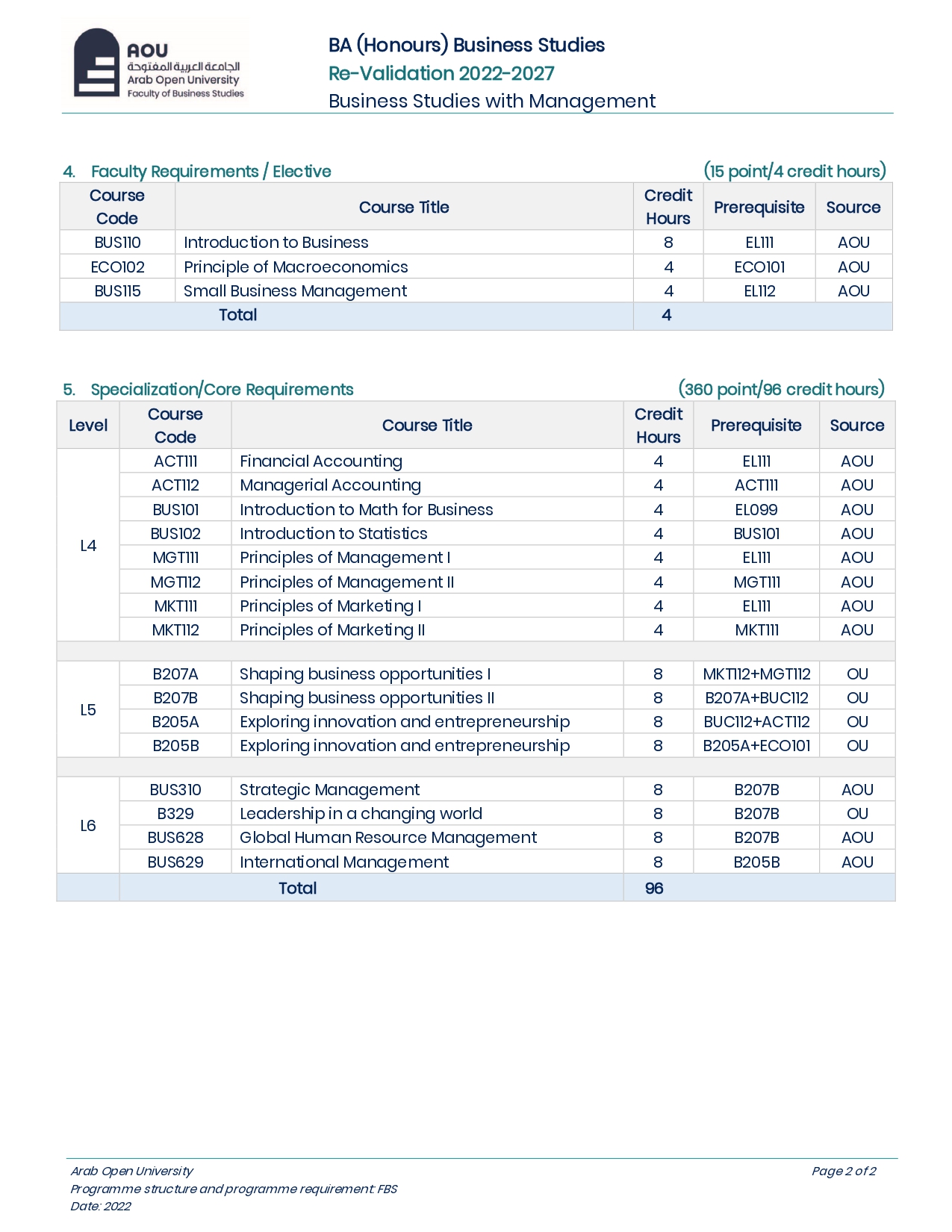 Program Structure-UG-Mgmt 2022_page-0002.jpg