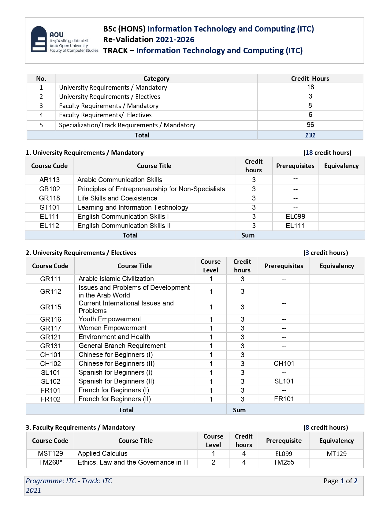 Step 2-Study Plan ITC_page-4-11.jpg