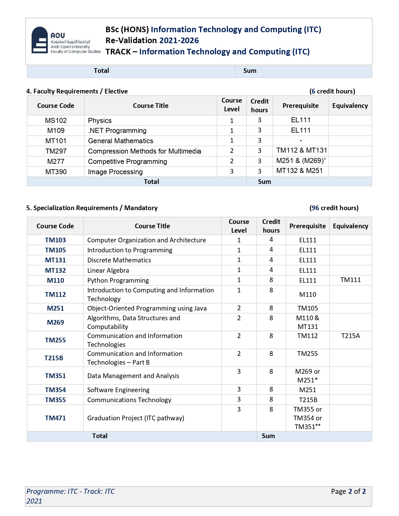 Step 2-Study Plan ITC_page2-4-11.jpg