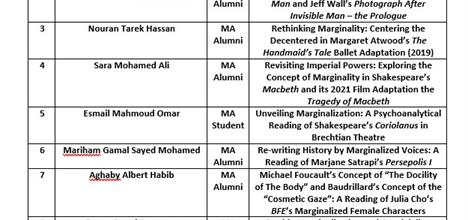 شاركت طلبة الماجيستير في مصر في مؤتمر
