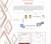 Students Attendance System Using Face Recognition