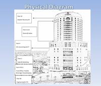 5 Stars Hotel Network (VLANs Isolation)
