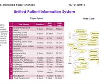 Unified Patient Information System