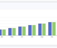 key performance indicators e-commerce System “online shopping”
