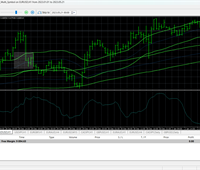 Trading in stocks EA