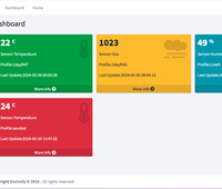 Subscription based server monitoring system(Envirofy)
