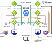 Darktrace Modeling, AI and Integrations