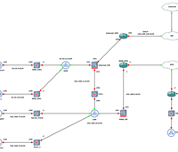 Network Automation Tool