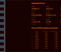 The Future In The Hands Of Cryptocurrencies.