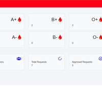 Blood bank management system