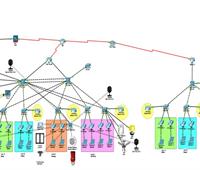 UPGRADING THE NETWORK FOR AL-KALBANI COMPANY