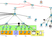 Upgrading of network at Al-Hadhrami company and provide a network in the new branch using Packet Tracer.